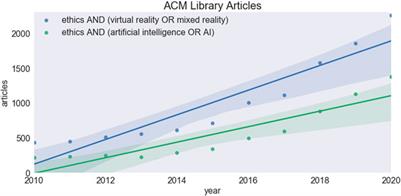 Does Mixed Reality Have a Cassandra Complex?